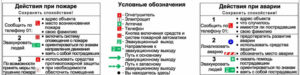 Действия при аварии