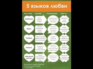 Пять языков любви