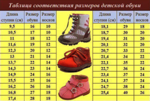 размер обуви для малышей