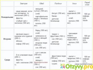 меню годовалого ребенка