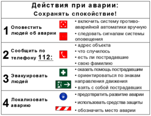 Действия при аварии